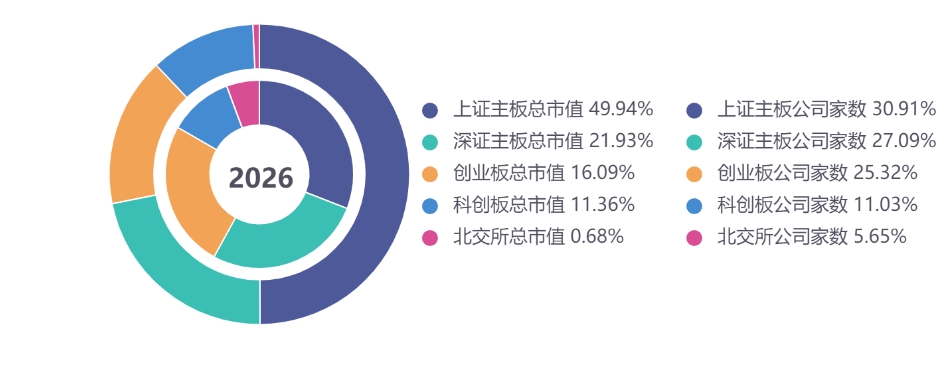 十六载创新领航，共赴成长新程——创业板指焕新再出发