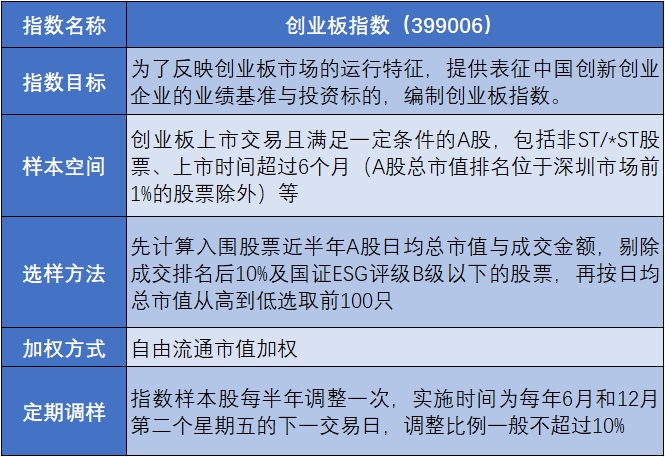十六载创新领航，共赴成长新程——创业板指焕新再出发