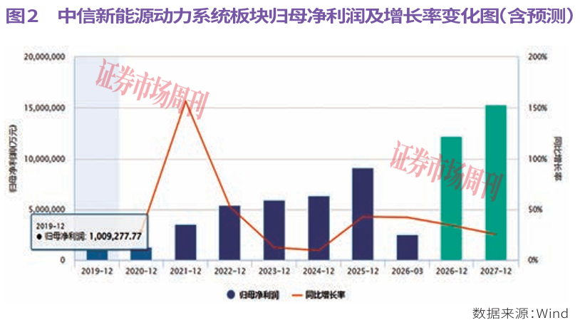 下一个10倍股在哪？政策强力加持，新能源动力系统掀起涨停潮