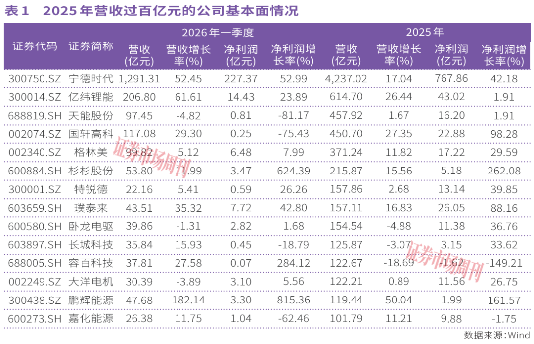 下一个10倍股在哪？政策强力加持，新能源动力系统掀起涨停潮