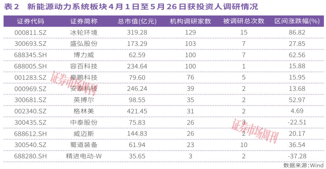 下一个10倍股在哪？政策强力加持，新能源动力系统掀起涨停潮