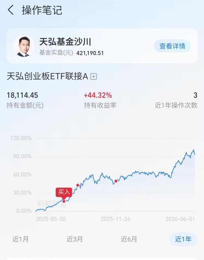 创业板指16年产业迭代，天弘基金聚焦创业板成长投资