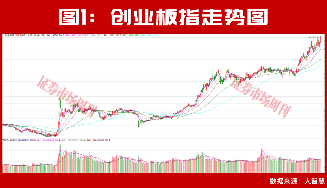 业绩暴增！股价反攻！年内最强主线是它！