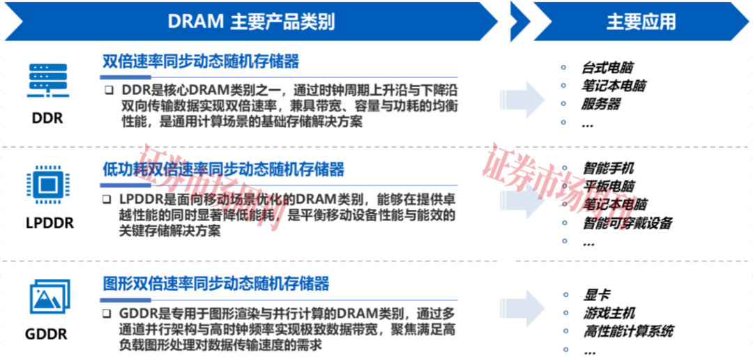 估值近1600亿元，长鑫科技豪华股东团都有谁？