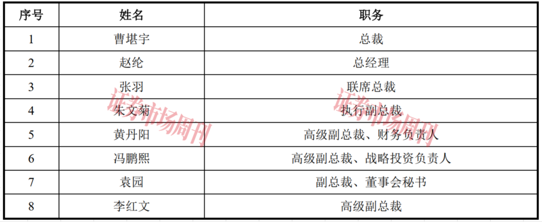 估值近1600亿元，长鑫科技豪华股东团都有谁？
