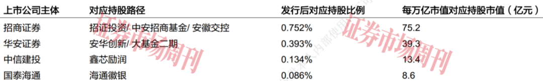 估值近1600亿元，长鑫科技豪华股东团都有谁？