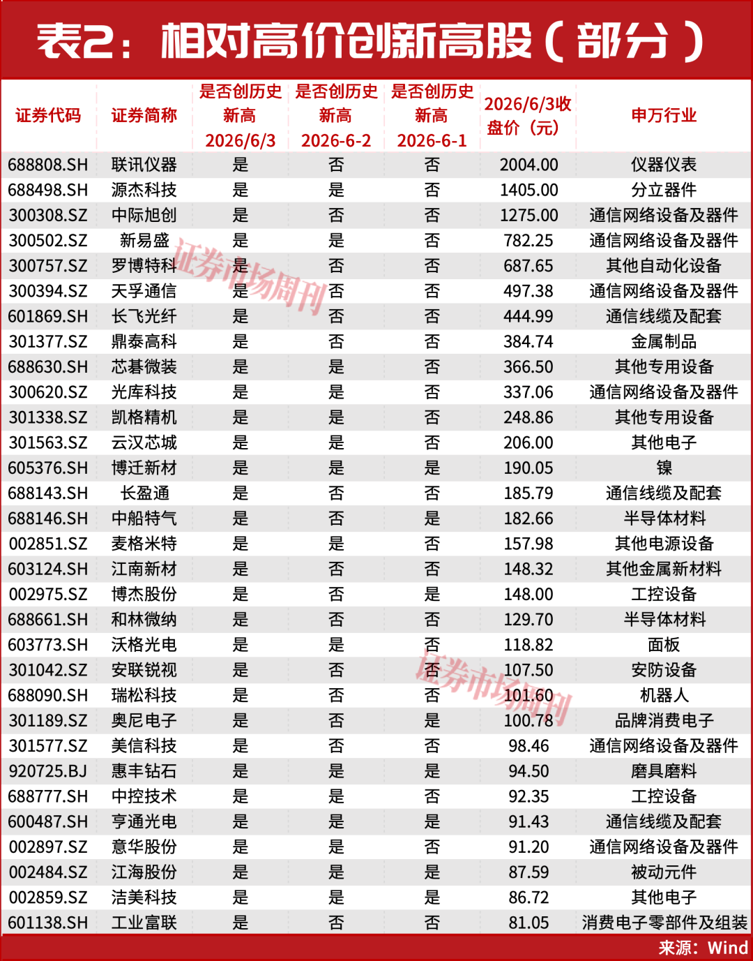 300726！突发低位“20cm”涨停，A股登上《新闻联播》！一个牛市新信号来了！