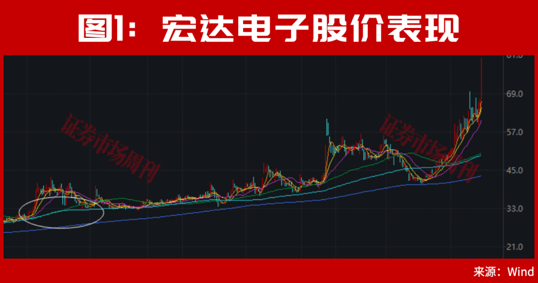 300726！突发低位“20cm”涨停，A股登上《新闻联播》！一个牛市新信号来了！