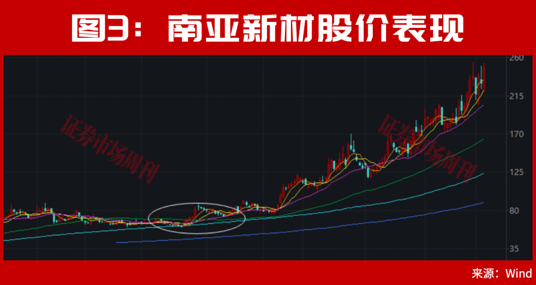 300726！突发低位“20cm”涨停，A股登上《新闻联播》！一个牛市新信号来了！