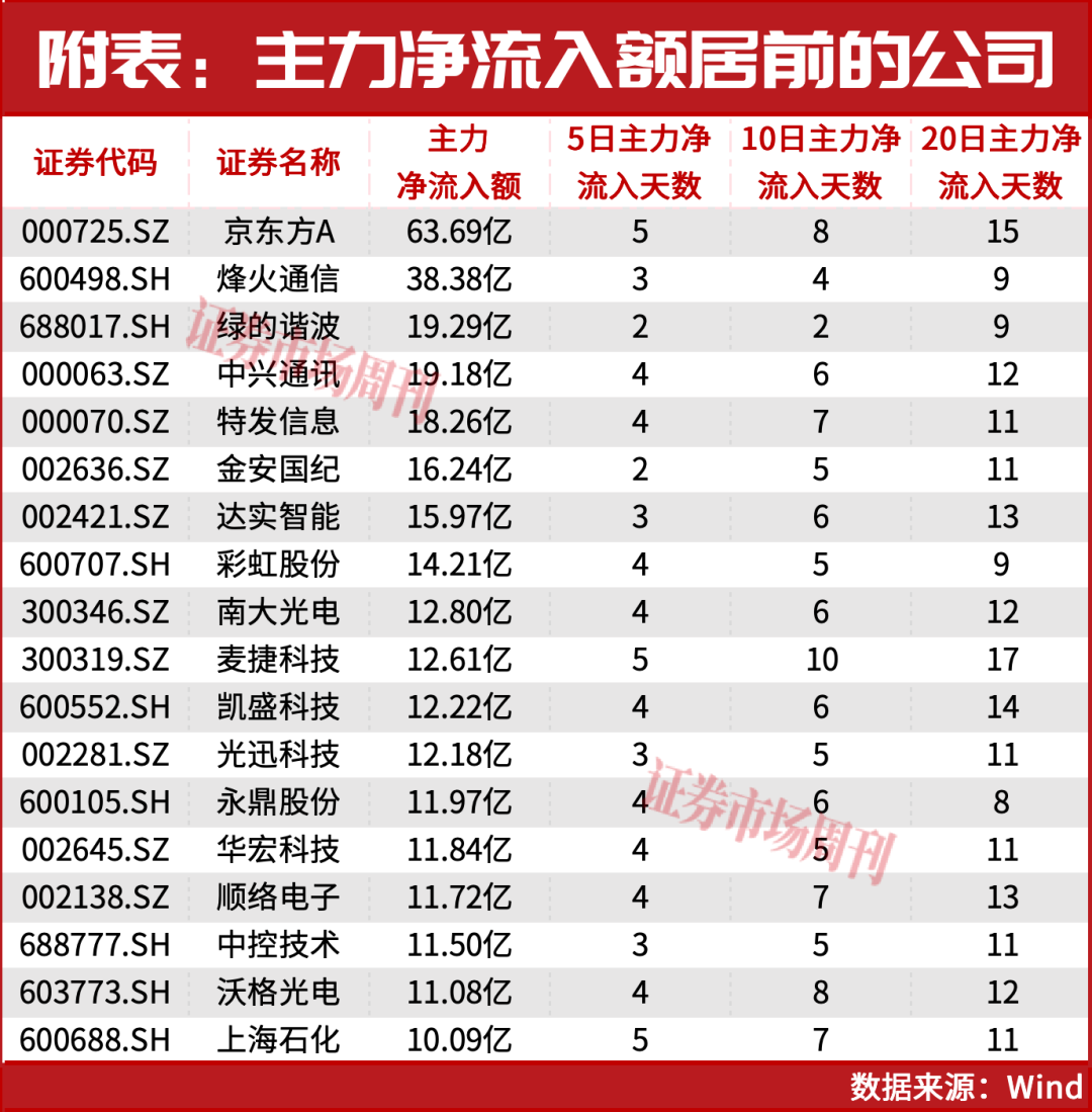 6月，这两条主线正在爆发