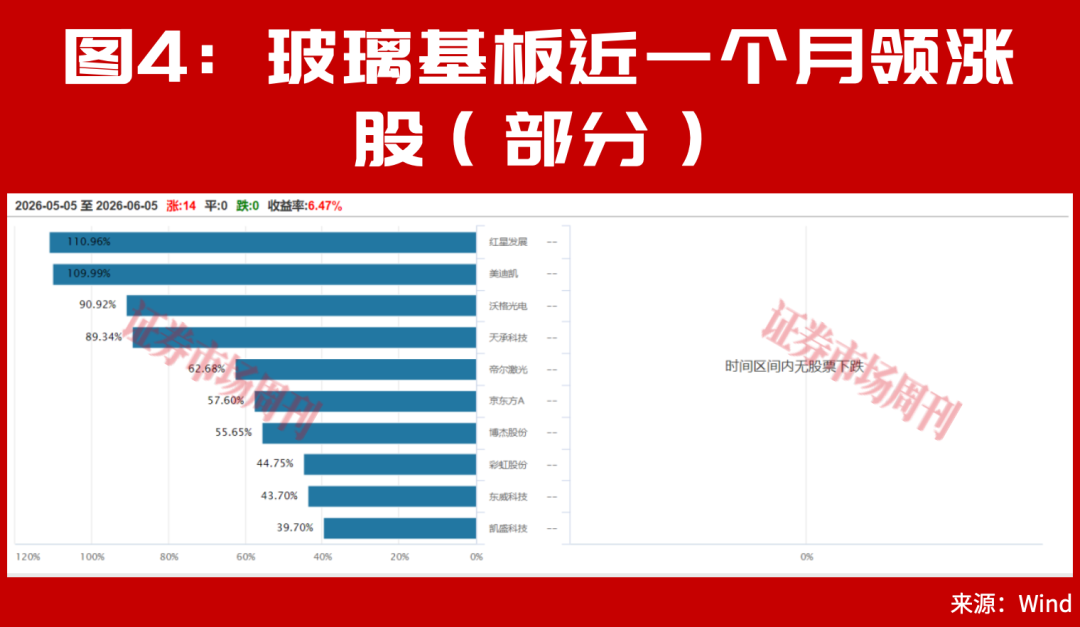 它2个月大涨300%！6月新风口已定！这些底部特征是牛股加速与主升信号！