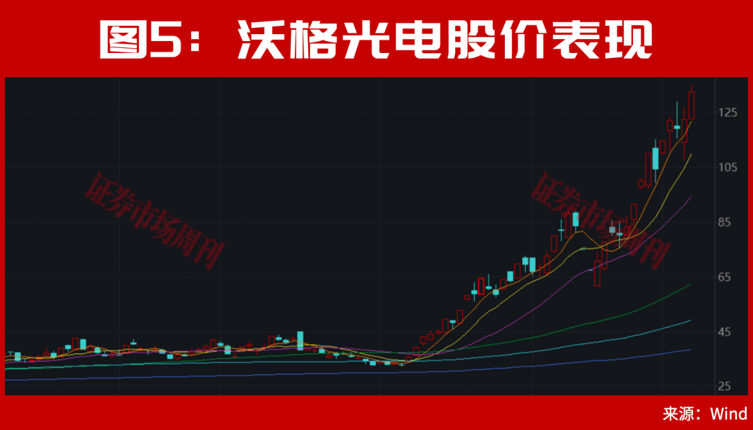它2个月大涨300%！6月新风口已定！这些底部特征是牛股加速与主升信号！