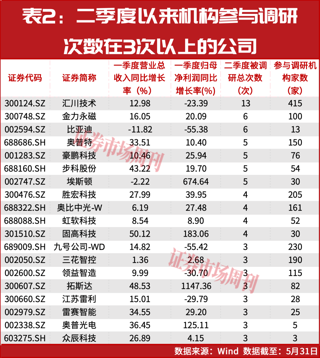 基金调仓！多家人形机器人概念股获加仓