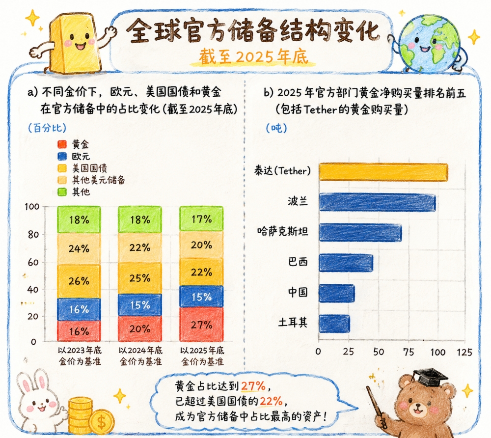 黄金跌了要不要管？一个无需盯盘的答案