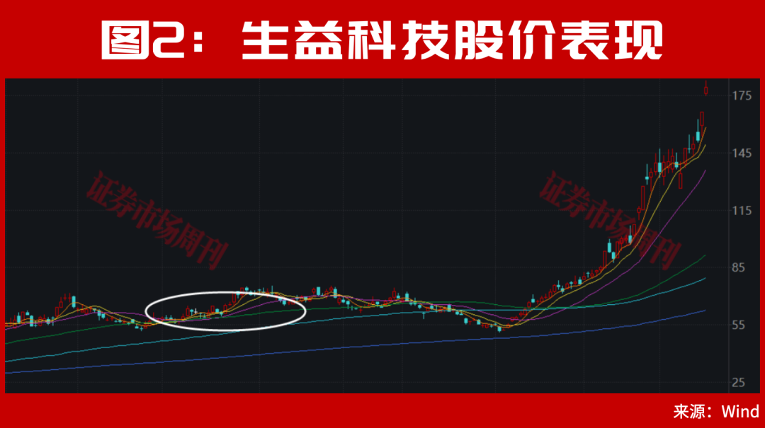 从1000万到3个亿！A股这轮新牛市的真正主场！