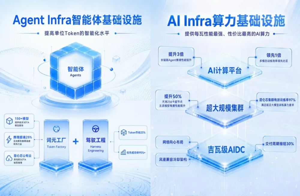 中国金融AI“从验证到落地” 百度智能云发布《金融行业场景智能体白皮书》