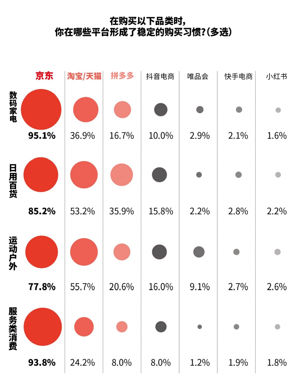 618调研：今年618用户更爱“确定性” 京东多维度获评满意度最佳