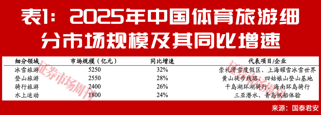 多重热点叠加，“端午节+世界杯”引发暑期文旅消费热潮
