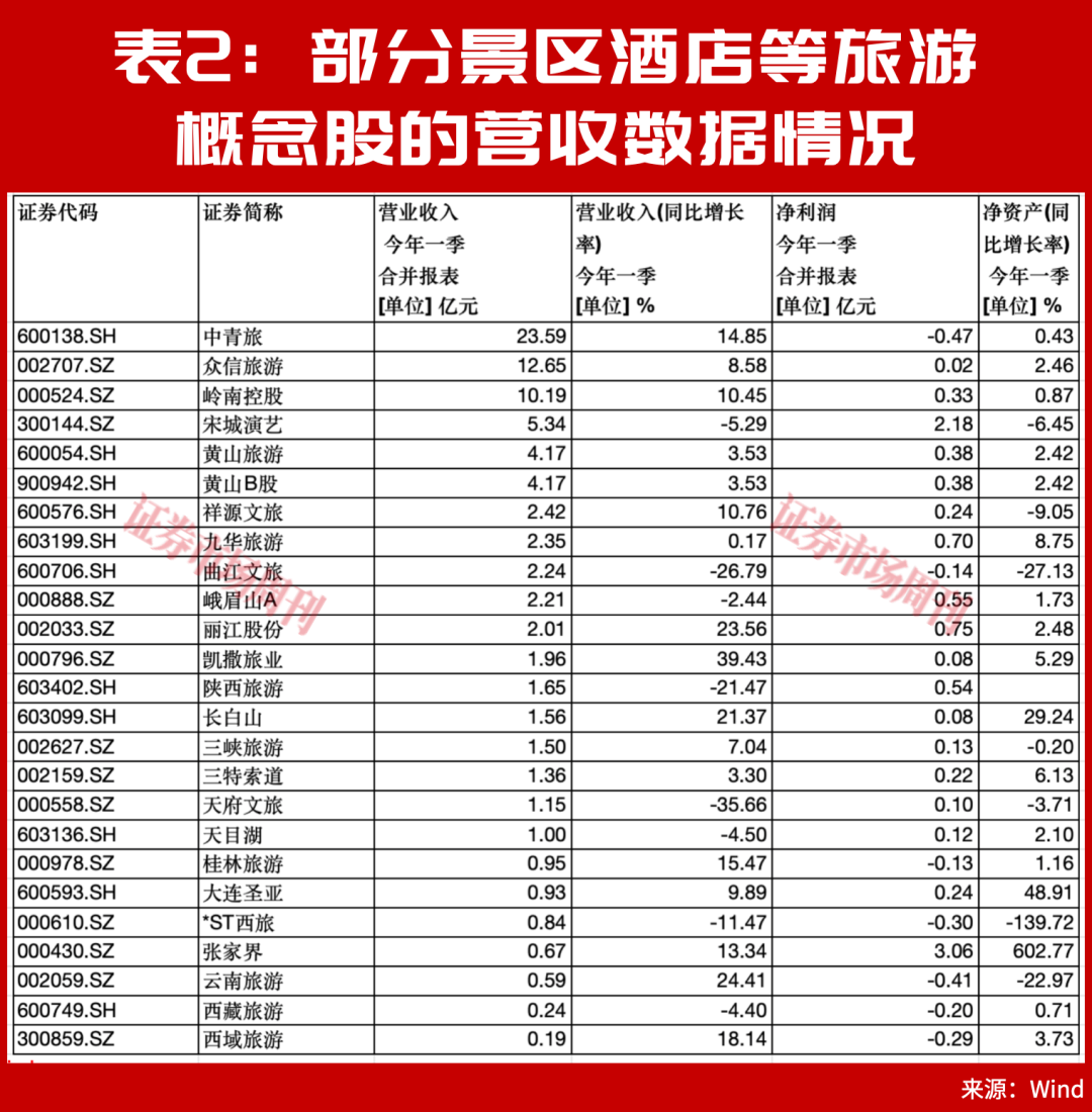 多重热点叠加，“端午节+世界杯”引发暑期文旅消费热潮