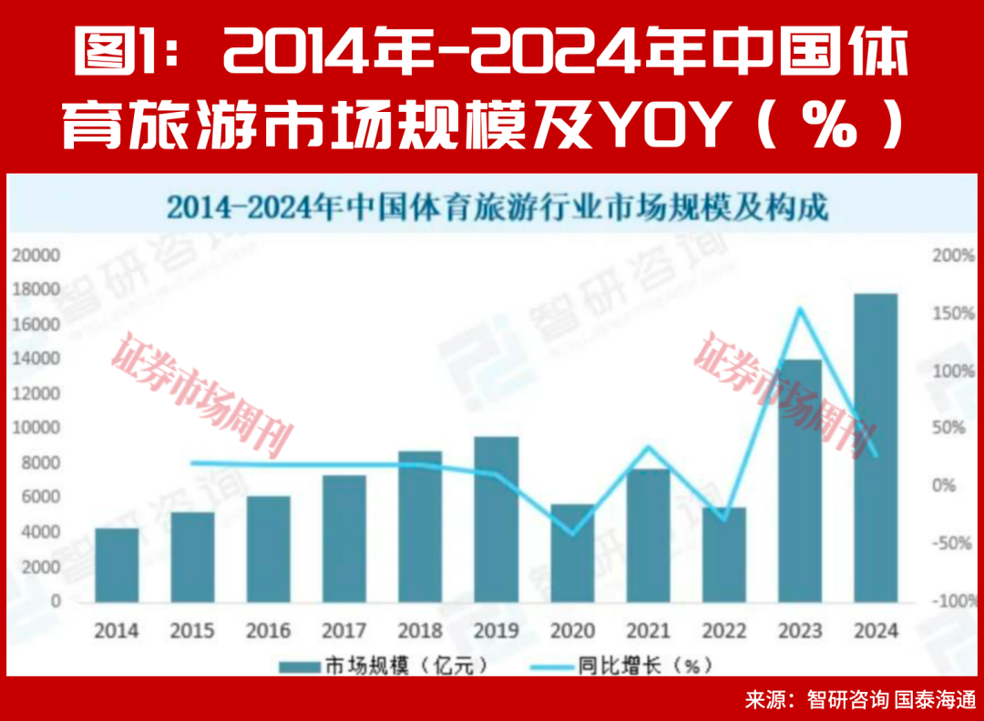多重热点叠加，“端午节+世界杯”引发暑期文旅消费热潮