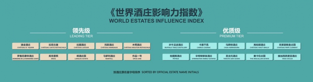 一把标尺丈量全球酒庄，《世界酒庄影响力指数》赤水河左岸重磅发布