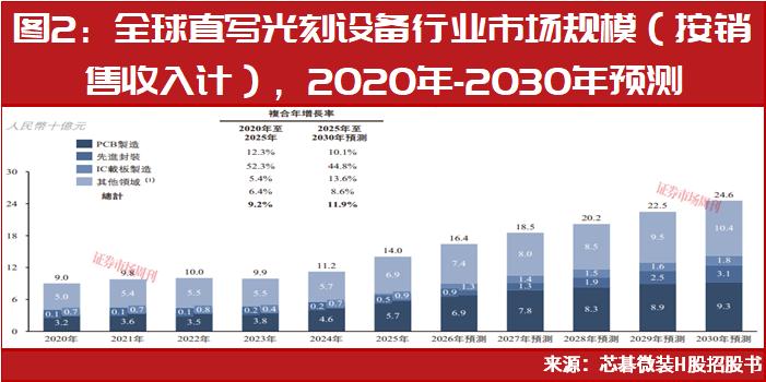 这条赛道汇集三只十倍股，谁更有实力？