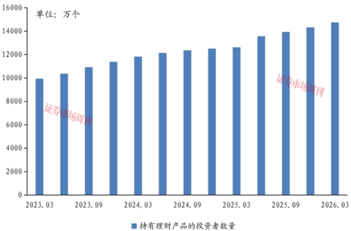 存款利率下行，钱该往哪放？银行理财子公司盯上了“硬科技”IPO