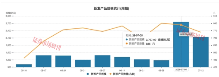 存款利率下行，钱该往哪放？银行理财子公司盯上了“硬科技”IPO
