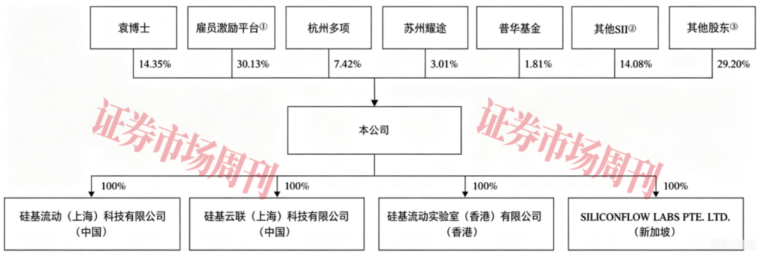 阿里、美团、华为参股！“AI Token工厂第一股”来了