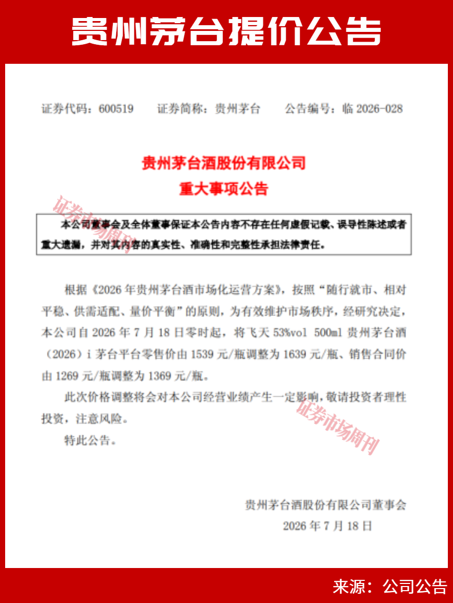 目标价2030元，贵州茅台年内二次提价，白酒股全线启动？