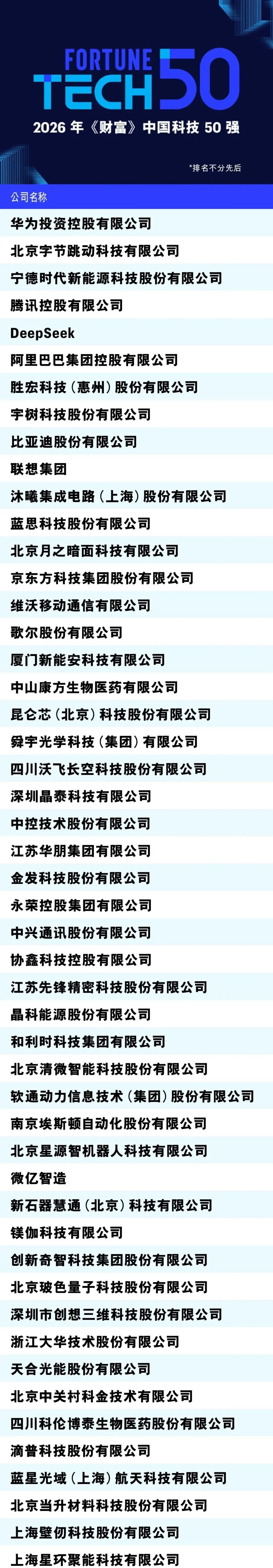 蝉联上榜！歌尔股份入选《财富》中国科技50强