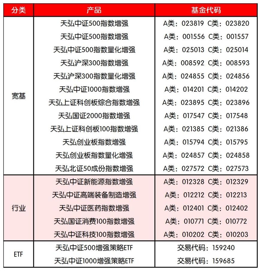 震荡市里的“超额捕手”，天弘指增业务交出亮眼成绩单