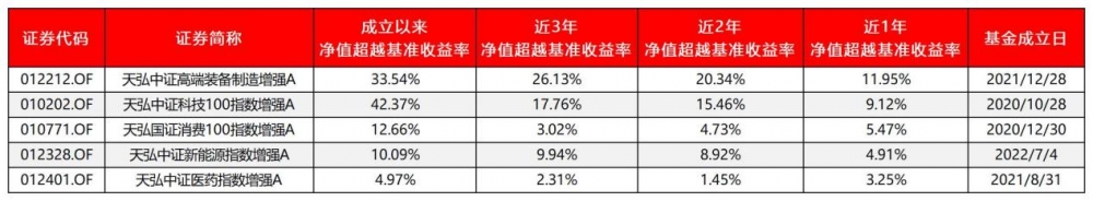 震荡市里的“超额捕手”，天弘指增业务交出亮眼成绩单