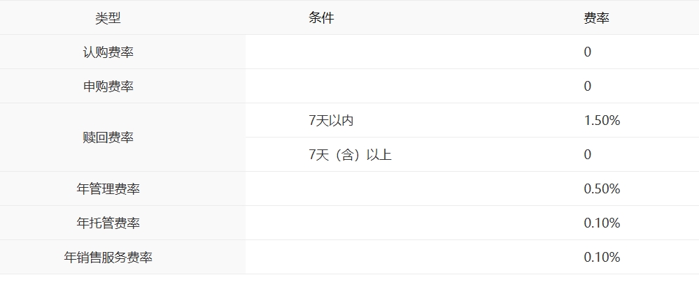 布局科技前沿产业，中银中证机器人指数基金解锁硬核赛道