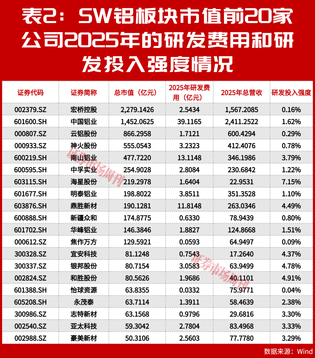 股价近日两连板！这家铝企净利增70%-81%，分析师看好
