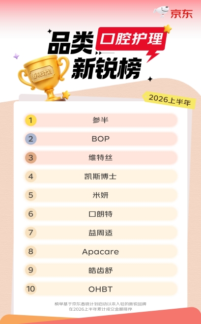 京东“春晓计划”公布2026上半年水饮冲调新商榜：玉滋堂、得沁堂、抹茶实验室跻身前三