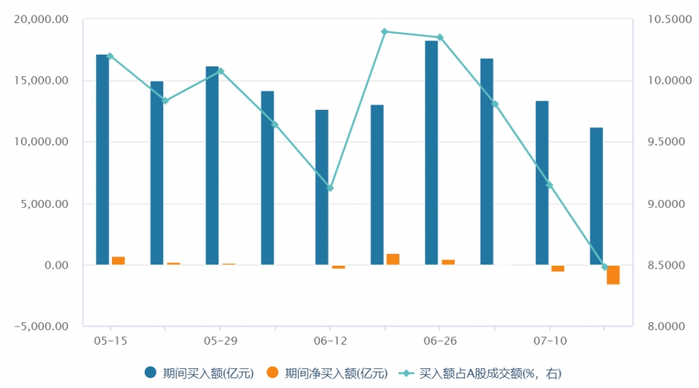 科技急跌，是情绪踩踏还是趋势逆转？