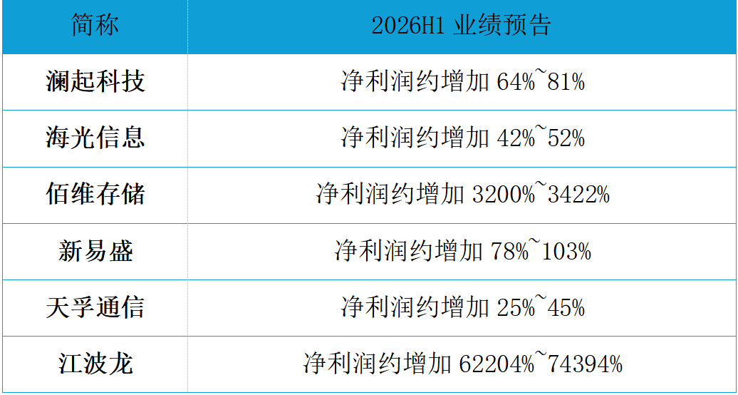 科技急跌，是情绪踩踏还是趋势逆转？