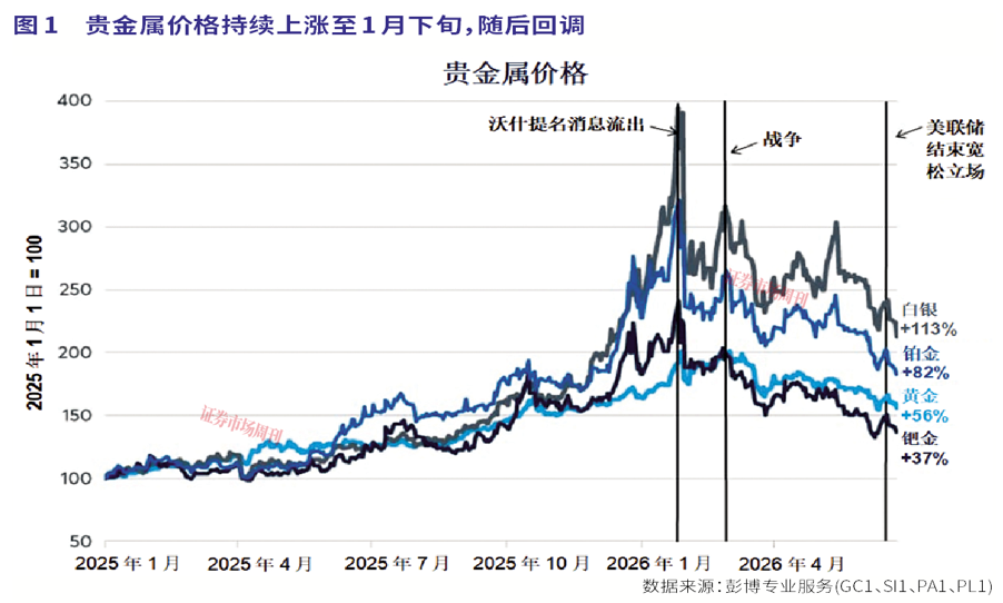 黄金近期调整到位了吗？长期看预算赤字