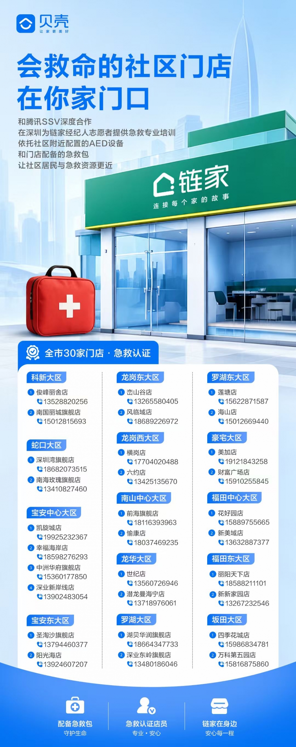 贝壳携手腾讯为经纪人做专业急救认证 打造“会救命的社区门店”