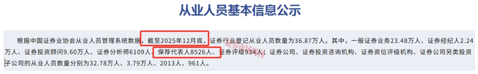 独家 | 保代数量半年内减少近5%，投行模式加快重构