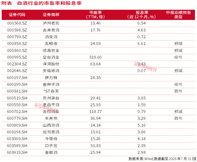 消费股反攻