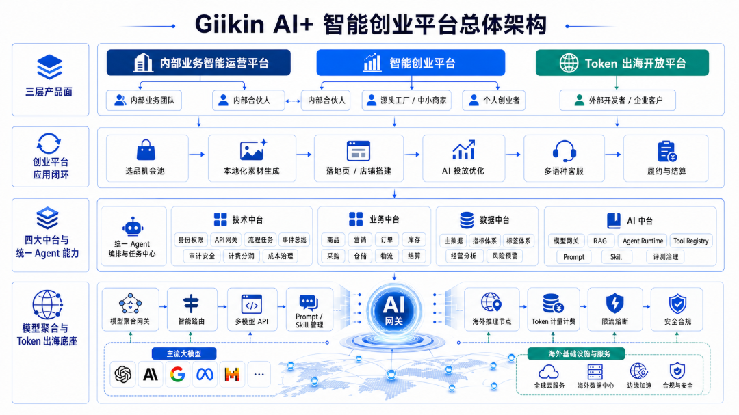 吉宏股份CTO独家揭秘：Giikin AI+如何从内部提效，到AI创业普惠新平台