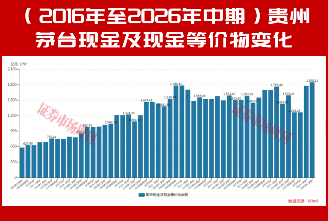 i茅台贡献四成营收，贵州茅台安全边际凸显，白酒静待拐点