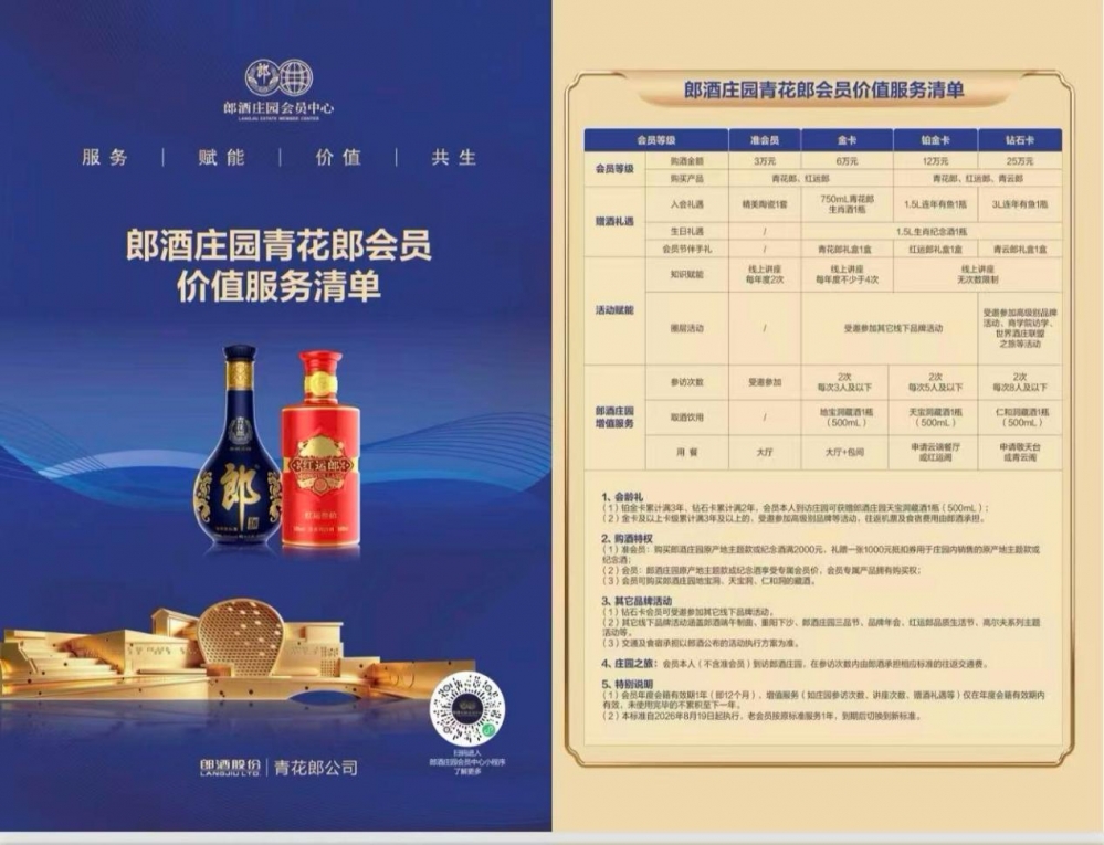 ​向国际顶级奢侈品会员体系看齐！郎酒进入青花郎、红花郎·15双会员体系时代