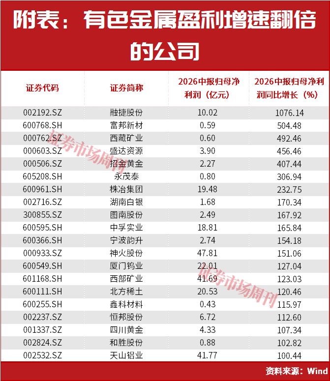 A股，下周将发生这些大事件