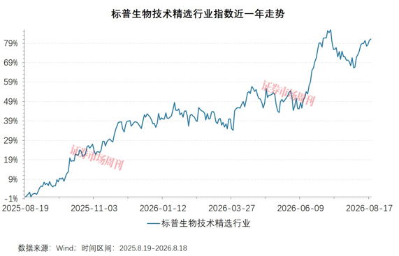 全球创新药产业景气上行，国内创新药出海步入“丰收大年”