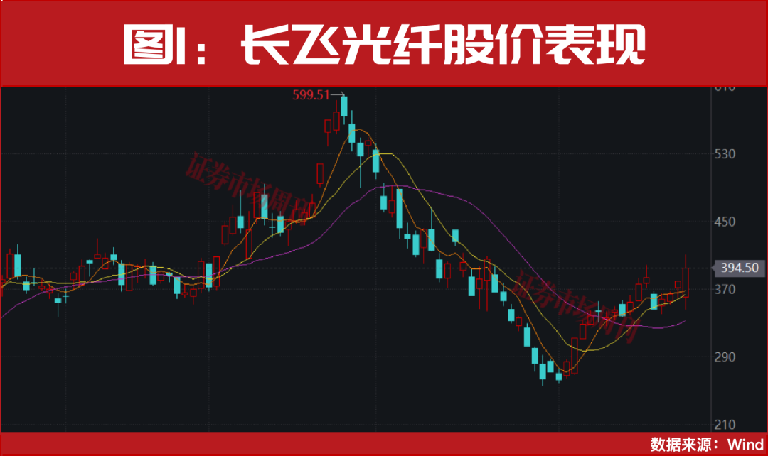 A股，盘后突发利好！