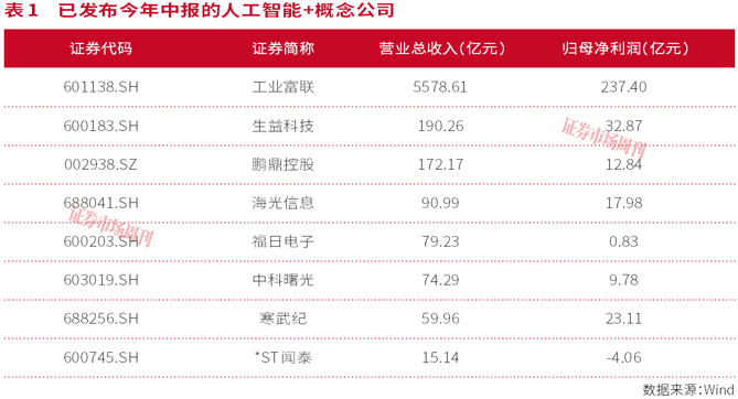 AI算力的“领衔时代”