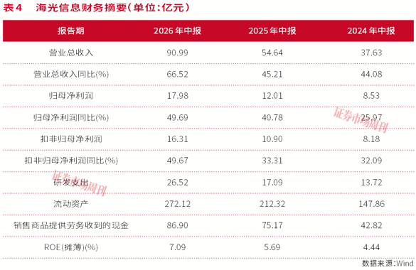 AI算力的“领衔时代”